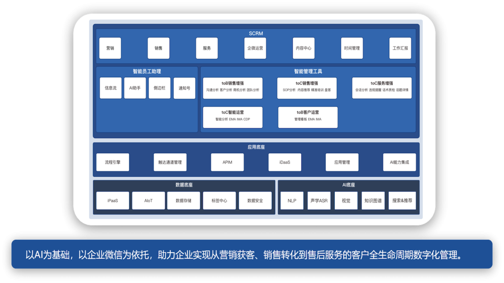 PG电子试玩打造金融客户私域运营平台 构建全新金融生态 PG电子试玩打造金融客户私域运营平台 构建全新金融生态