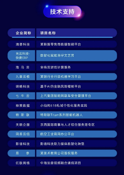 PG电子试玩再度荣登36氪「WISE2021企服金榜」
