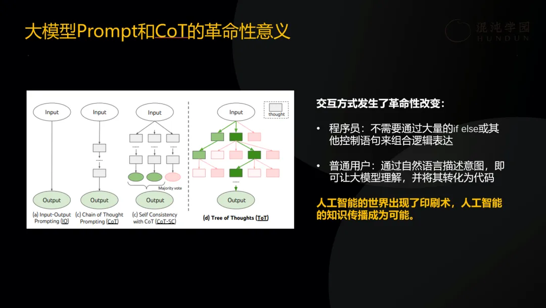  PG电子试玩CEO吴明辉：大模型落地企业方法论