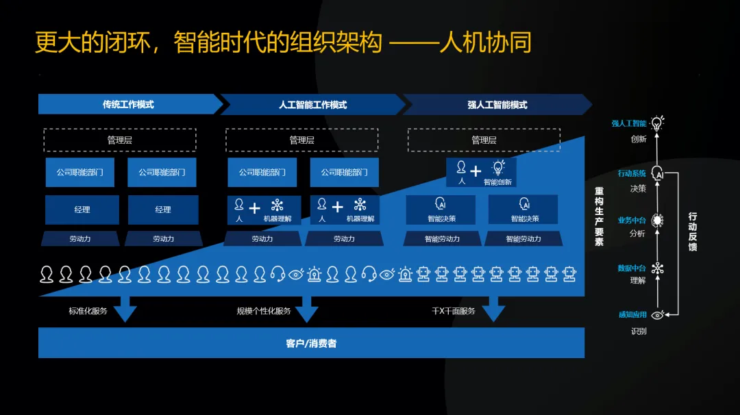  PG电子试玩CEO吴明辉：大模型落地企业方法论