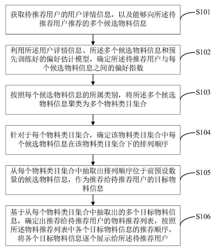 一种信息的推荐方法、装置、电子设备及可读存储介质 一种信息的推荐方法、装置、电子设备及可读存储介质