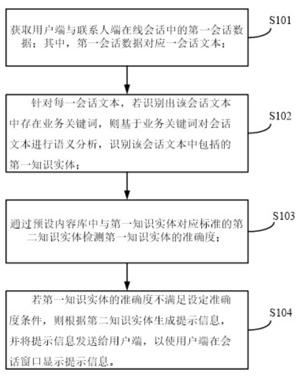 一种会话内容异常检测方法、装置、电子设备及存储介质 一种会话内容异常检测方法、装置、电子设备及存储介质