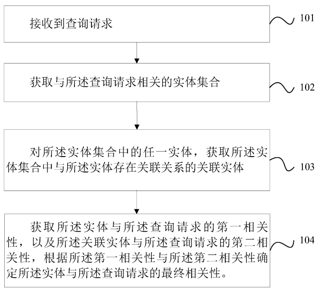 一种搜索优化方法及装置 一种搜索优化方法及装置