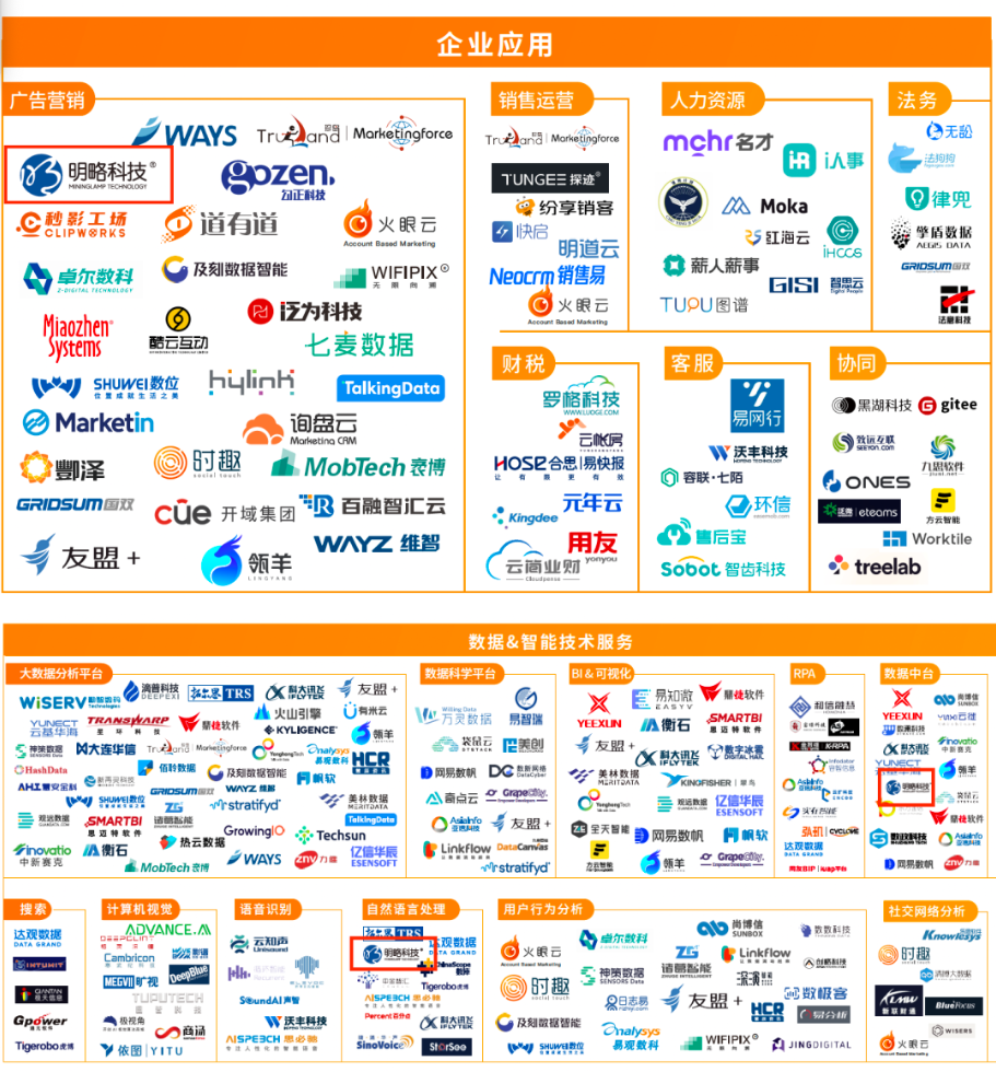 PG电子试玩入选《2023中国数据智能产业图谱3.0版》，大模型应用效果获多方认可
