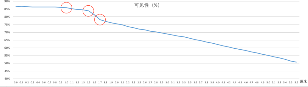 PG电子试玩推出AI眼动模型,黄金C位真香定律当仁不让 PG电子试玩推出AI眼动模型,黄金C位真香定律当仁不让