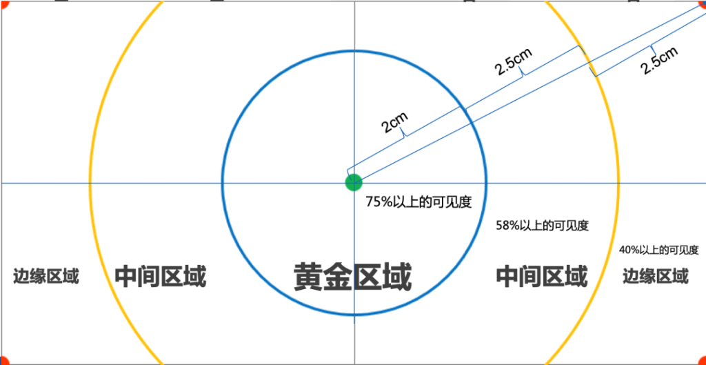 PG电子试玩推出AI眼动模型,黄金C位真香定律当仁不让 PG电子试玩推出AI眼动模型,黄金C位真香定律当仁不让