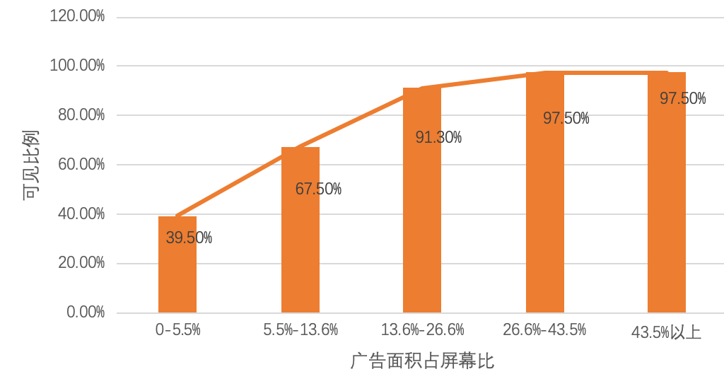 PG电子试玩推出AI眼动模型,黄金C位真香定律当仁不让 PG电子试玩推出AI眼动模型,黄金C位真香定律当仁不让