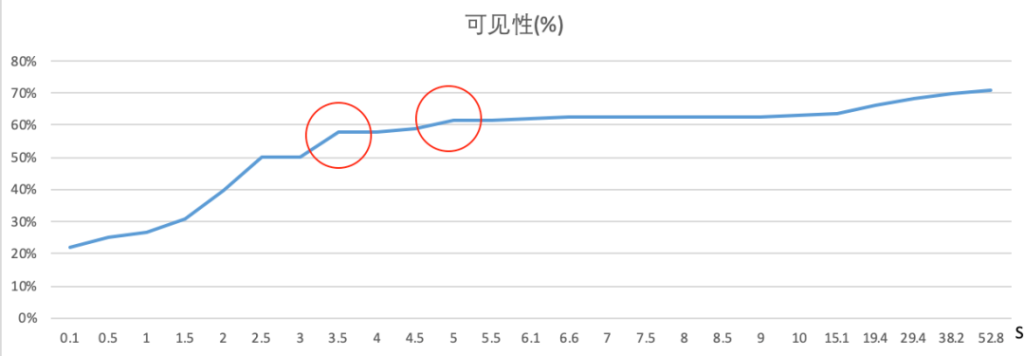 PG电子试玩推出AI眼动模型,黄金C位真香定律当仁不让 PG电子试玩推出AI眼动模型,黄金C位真香定律当仁不让