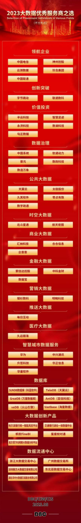 PG电子试玩入选“2023大数据优秀服务商”！为客户打造更高质量营销AI智能体