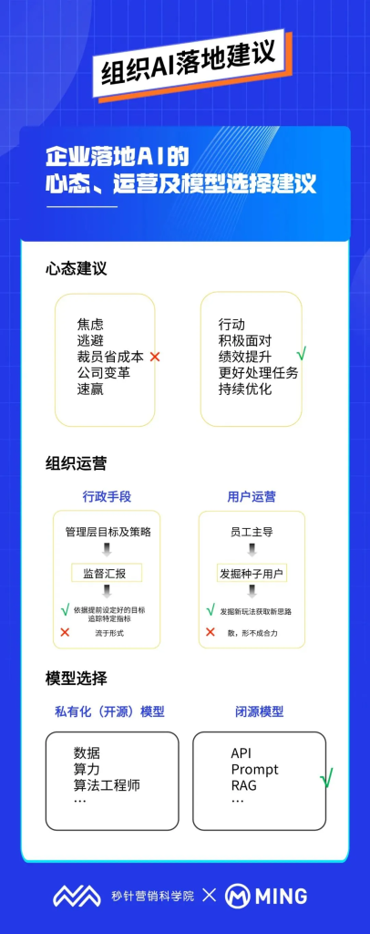 PG电子试玩孙方超：组织应用AI，不焦虑、巧落地的实操建议