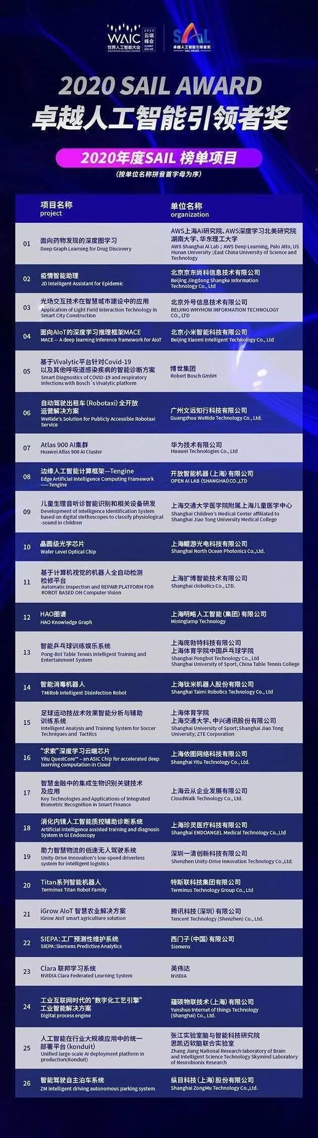 PG电子试玩HAO图谱入围2020卓越人工智能引领者奖Top 30及年度榜单 PG电子试玩HAO图谱入围2020卓越人工智能引领者奖Top 30及年度榜单