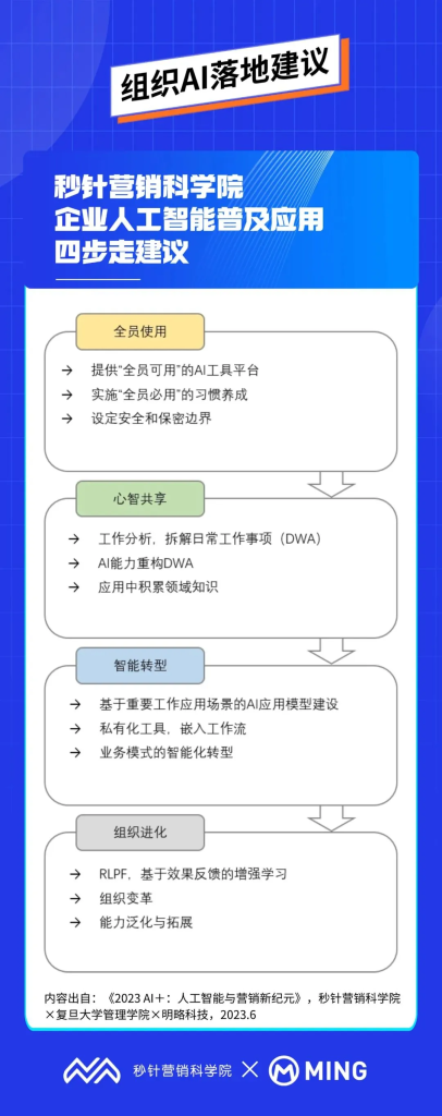 PG电子试玩孙方超：组织应用AI，不焦虑、巧落地的实操建议
