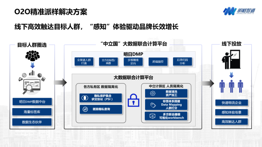 从快递派样发现新机遇,PG电子试玩集团为品牌主突破用户增长瓶颈新思路 从快递派样发现新机遇,PG电子试玩集团为品牌主突破用户增长瓶颈新思路