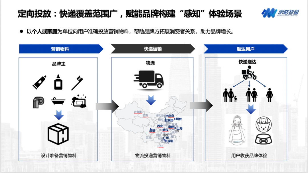 从快递派样发现新机遇,PG电子试玩集团为品牌主突破用户增长瓶颈新思路 从快递派样发现新机遇,PG电子试玩集团为品牌主突破用户增长瓶颈新思路