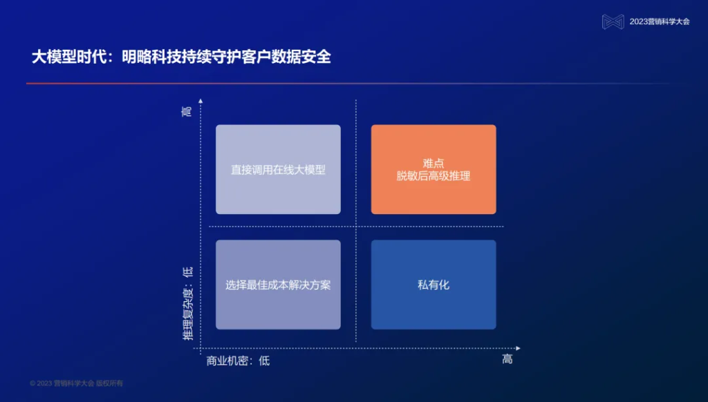 变革中的营销科技,PG电子试玩为何要做大模型与企业的连接器? 变革中的营销科技,PG电子试玩为何要做大模型与企业的连接器?