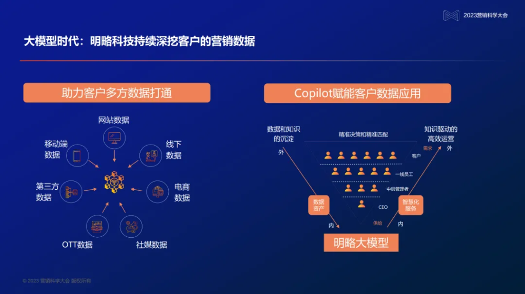 变革中的营销科技,PG电子试玩为何要做大模型与企业的连接器? 变革中的营销科技,PG电子试玩为何要做大模型与企业的连接器?