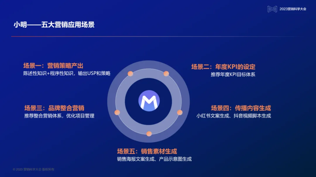 变革中的营销科技,PG电子试玩为何要做大模型与企业的连接器? 变革中的营销科技,PG电子试玩为何要做大模型与企业的连接器?