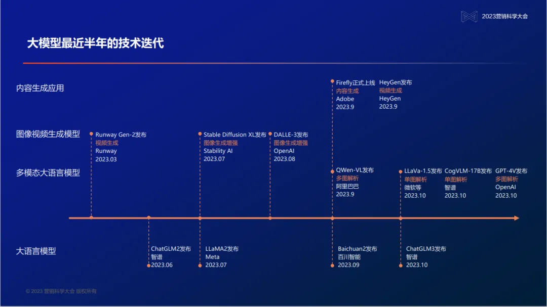 PG电子试玩创始人、董事长兼首席执行官吴明辉：大模型时代的营销智能—数据、知识、与人的全新组合