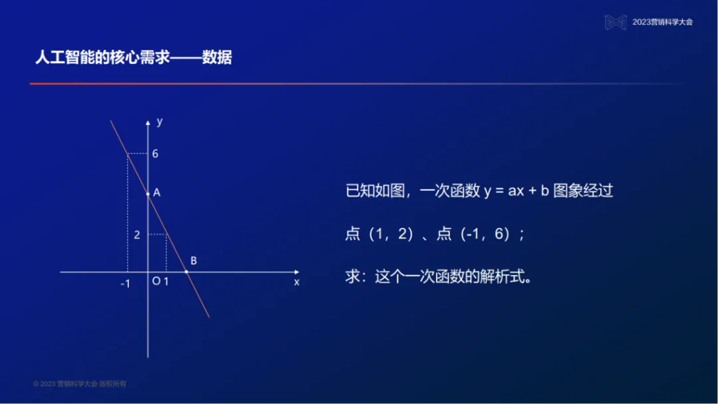 PG电子试玩创始人、董事长兼首席执行官吴明辉：大模型时代的营销智能—数据、知识、与人的全新组合