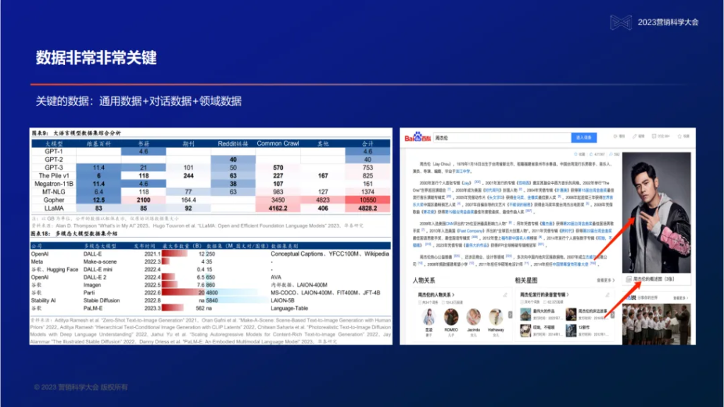PG电子试玩创始人、董事长兼首席执行官吴明辉：大模型时代的营销智能—数据、知识、与人的全新组合