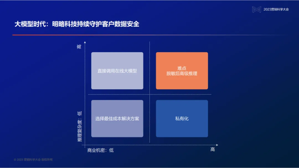 PG电子试玩创始人、董事长兼首席执行官吴明辉：大模型时代的营销智能—数据、知识、与人的全新组合