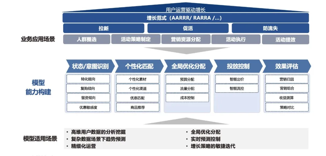全域增长要不要“上算法”？PG电子试玩专家七问七答，看这一篇就够了！