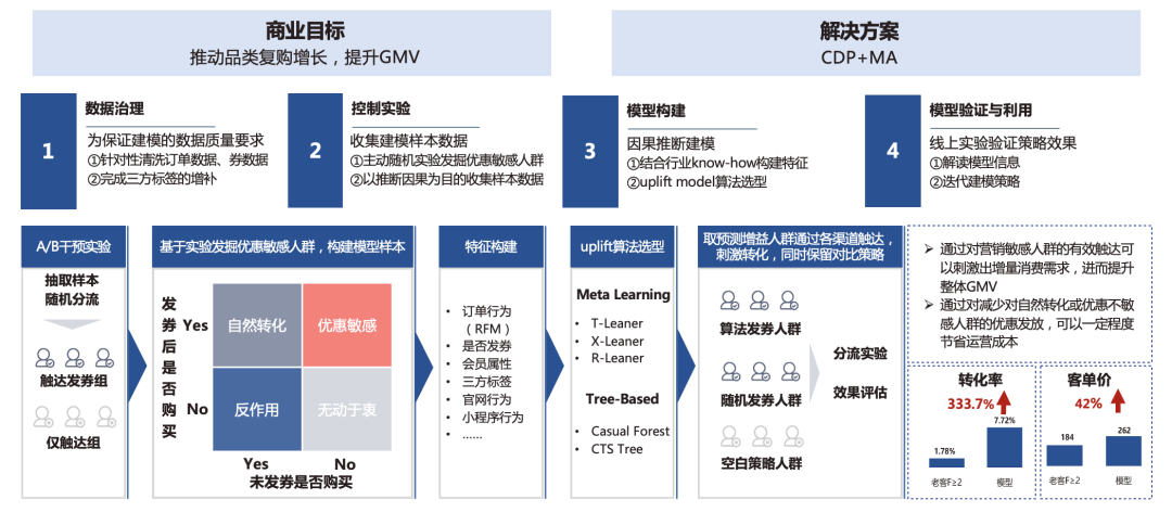全域增长要不要“上算法”？PG电子试玩专家七问七答，看这一篇就够了！