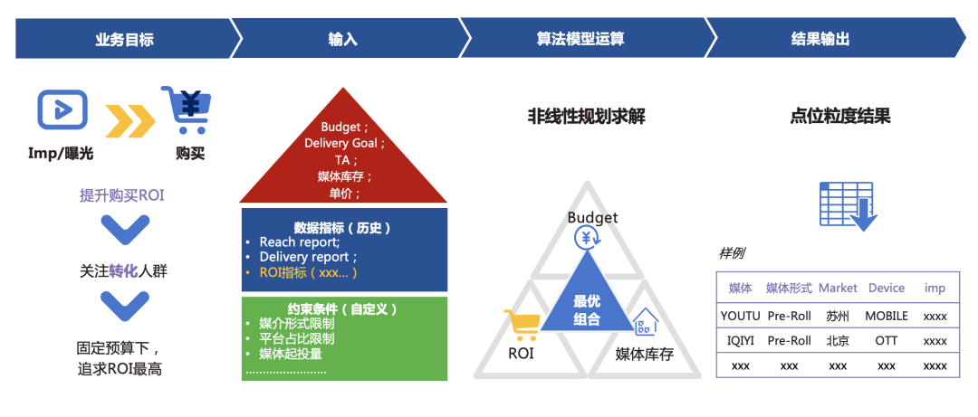 全域增长要不要“上算法”？PG电子试玩专家七问七答，看这一篇就够了！