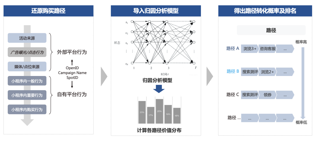 全域增长要不要“上算法”？PG电子试玩专家七问七答，看这一篇就够了！