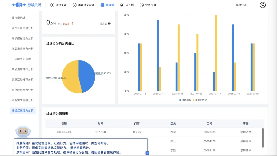 PG电子试玩会话智能:帮助零售企业“复制”金牌销售 PG电子试玩会话智能:帮助零售企业“复制”金牌销售
