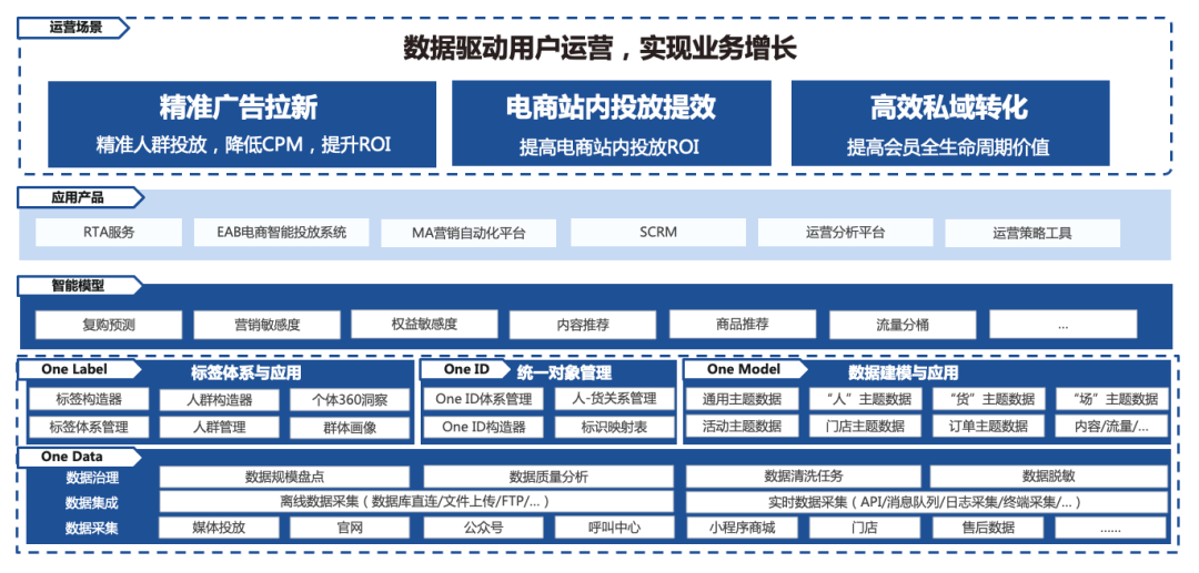PG电子试玩全域用户增长解决方案:数据驱动三大运营场景优化,打赢零售行业“持久战” PG电子试玩全域用户增长解决方案:数据驱动三大运营场景优化,打赢零售行业“持久战”