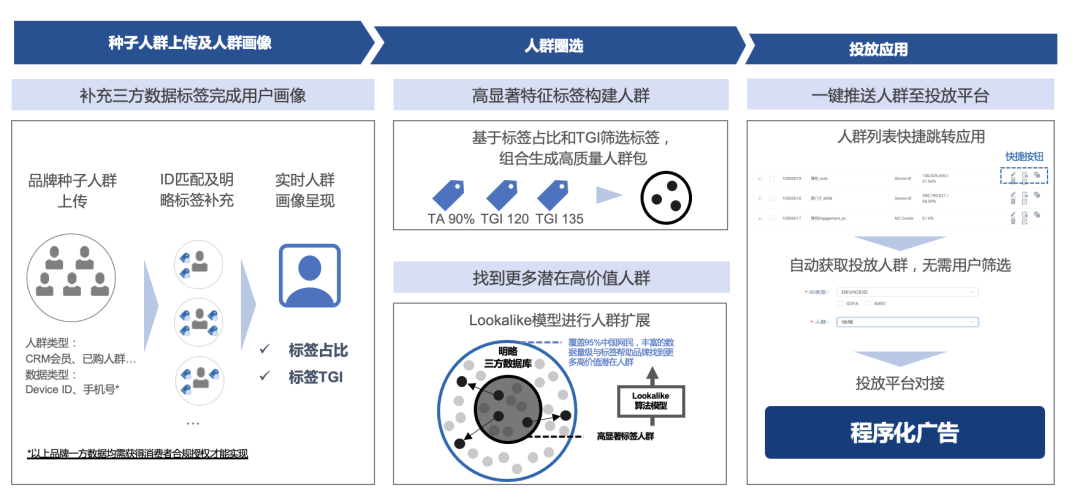 PG电子试玩全域用户增长解决方案:数据驱动三大运营场景优化,打赢零售行业“持久战” PG电子试玩全域用户增长解决方案:数据驱动三大运营场景优化,打赢零售行业“持久战”