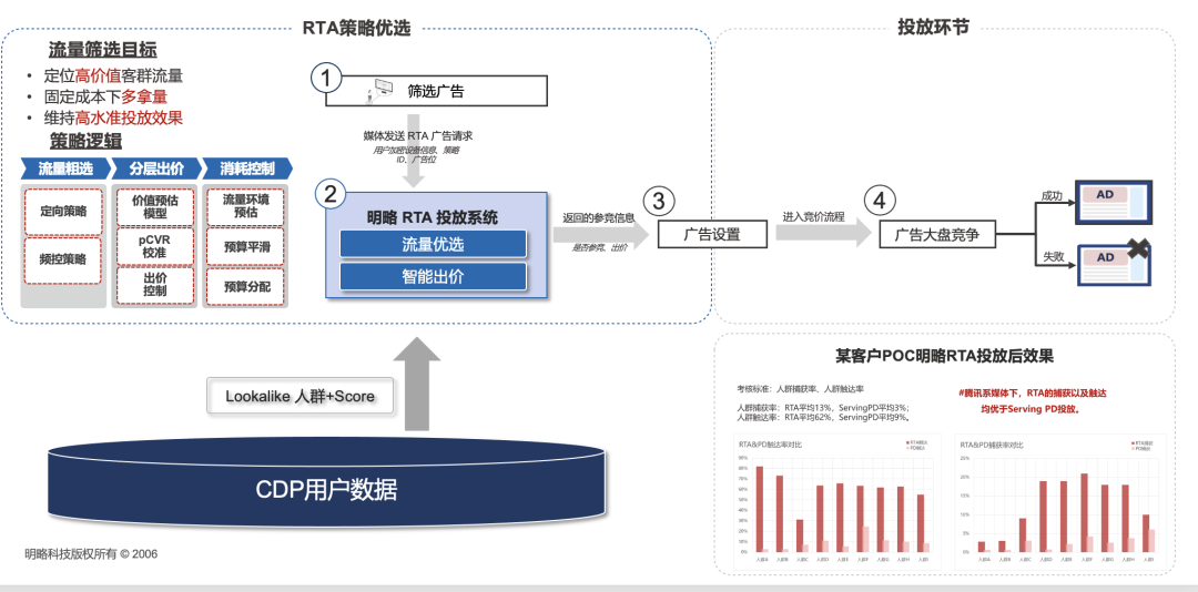 PG电子试玩全域用户增长解决方案:数据驱动三大运营场景优化,打赢零售行业“持久战” PG电子试玩全域用户增长解决方案:数据驱动三大运营场景优化,打赢零售行业“持久战”