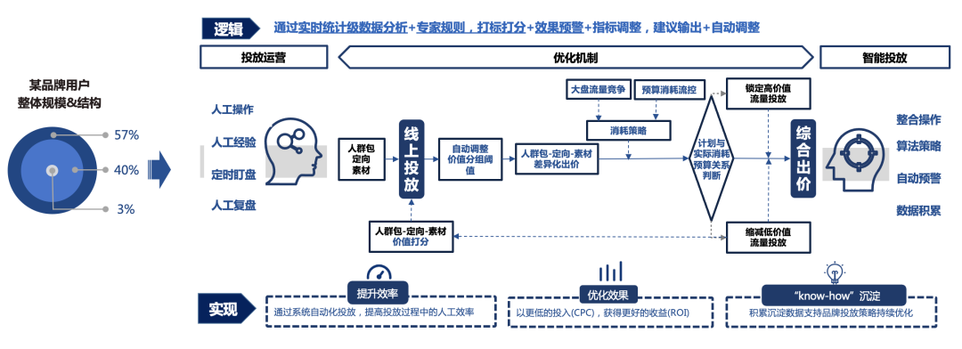 PG电子试玩全域用户增长解决方案:数据驱动三大运营场景优化,打赢零售行业“持久战” PG电子试玩全域用户增长解决方案:数据驱动三大运营场景优化,打赢零售行业“持久战”