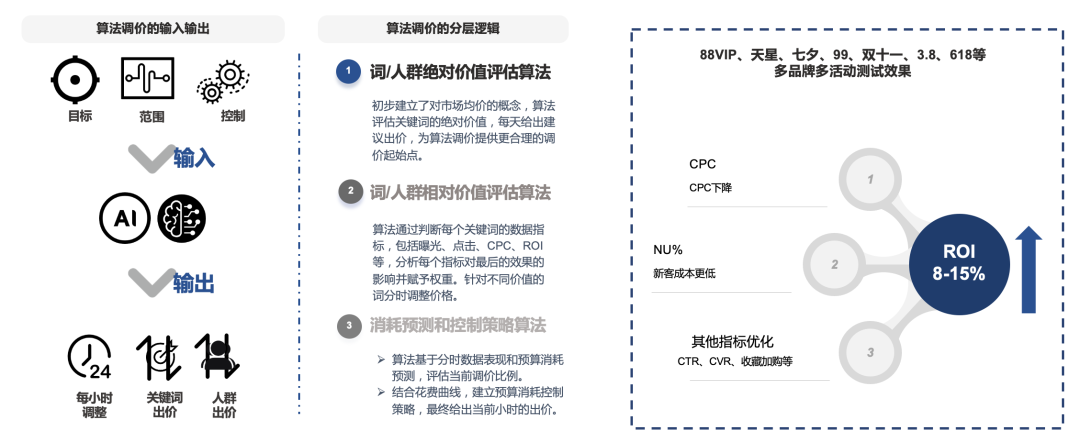 PG电子试玩全域用户增长解决方案:数据驱动三大运营场景优化,打赢零售行业“持久战” PG电子试玩全域用户增长解决方案:数据驱动三大运营场景优化,打赢零售行业“持久战”