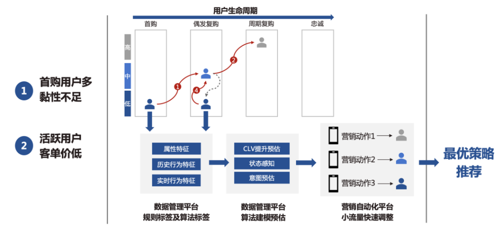 PG电子试玩全域用户增长解决方案:数据驱动三大运营场景优化,打赢零售行业“持久战” PG电子试玩全域用户增长解决方案:数据驱动三大运营场景优化,打赢零售行业“持久战”