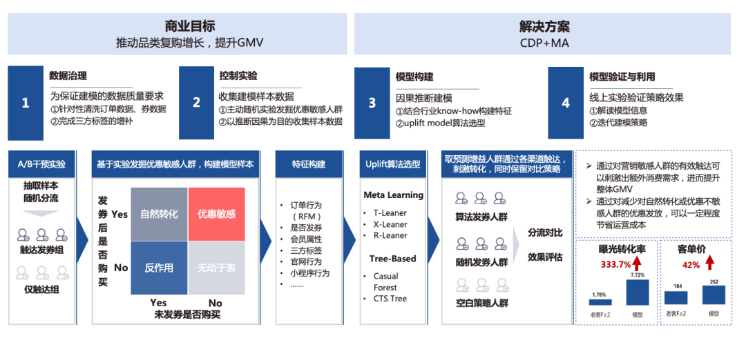 PG电子试玩全域用户增长解决方案:数据驱动三大运营场景优化,打赢零售行业“持久战” PG电子试玩全域用户增长解决方案:数据驱动三大运营场景优化,打赢零售行业“持久战”