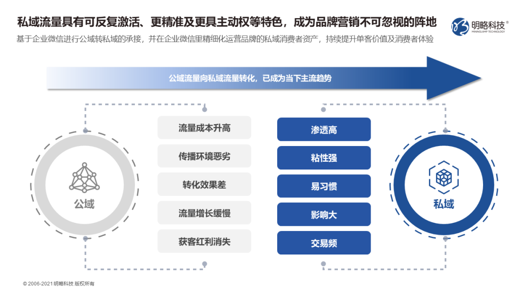 如何玩转私域运营?全渠道引流“三十六计” 如何玩转私域运营?全渠道引流“三十六计”