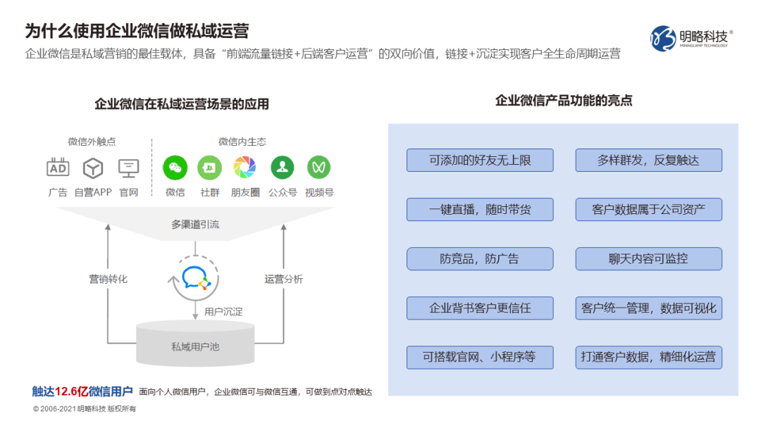 如何玩转私域运营?全渠道引流“三十六计” 如何玩转私域运营?全渠道引流“三十六计”