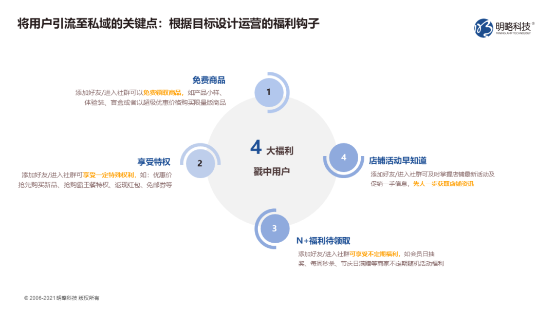 如何玩转私域运营?全渠道引流“三十六计” 如何玩转私域运营?全渠道引流“三十六计”