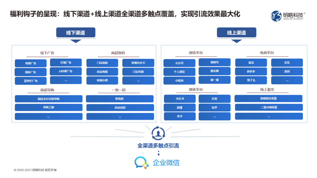 如何玩转私域运营?全渠道引流“三十六计” 如何玩转私域运营?全渠道引流“三十六计”