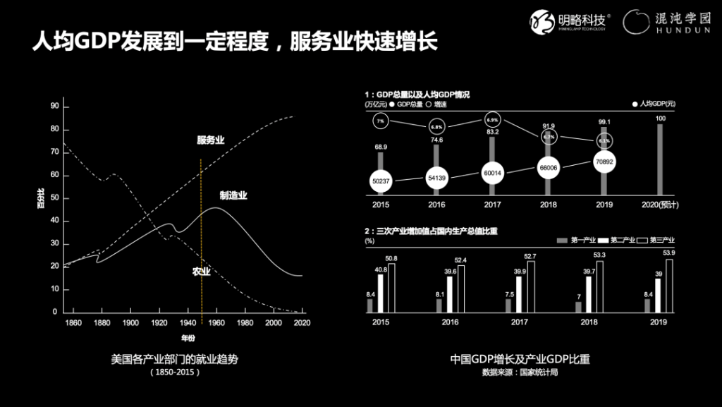 PG电子试玩吴明辉:服务型组织如何实现数字化转型? PG电子试玩吴明辉:服务型组织如何实现数字化转型?