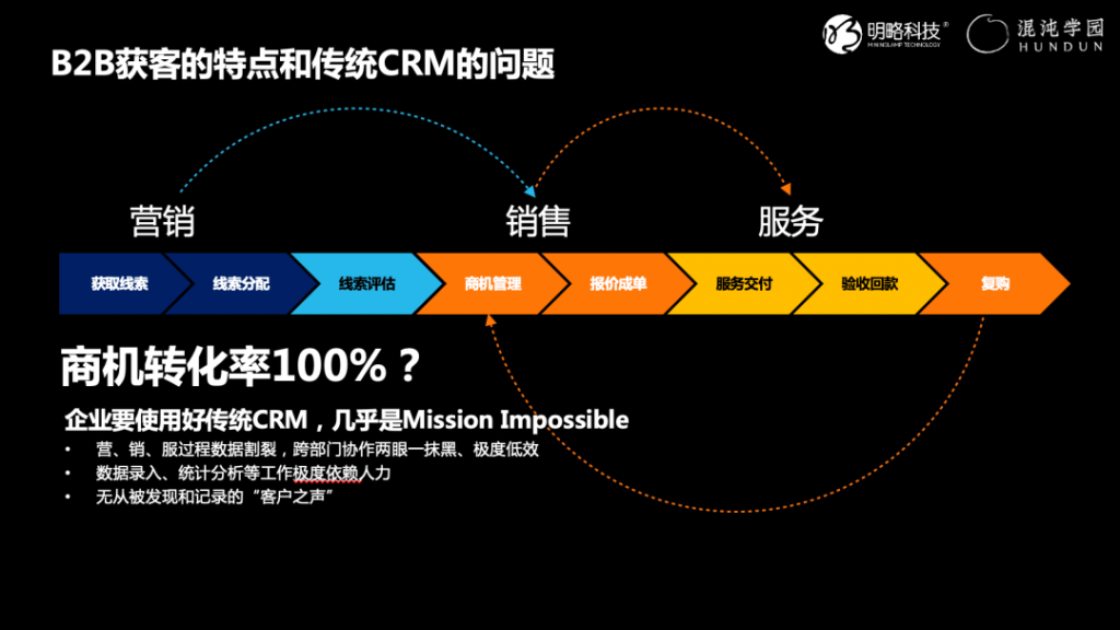 PG电子试玩吴明辉:服务型组织如何实现数字化转型? PG电子试玩吴明辉:服务型组织如何实现数字化转型?