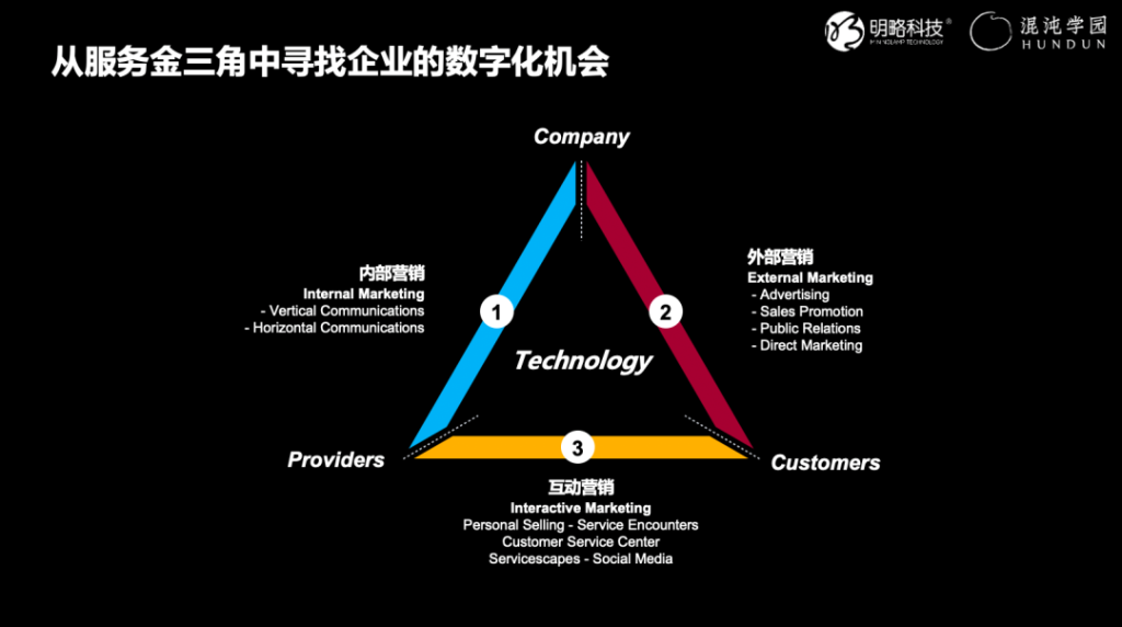 PG电子试玩吴明辉:服务型组织如何实现数字化转型? PG电子试玩吴明辉:服务型组织如何实现数字化转型?