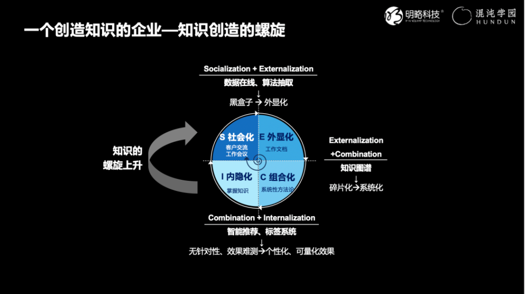 PG电子试玩吴明辉:服务型组织如何实现数字化转型? PG电子试玩吴明辉:服务型组织如何实现数字化转型?
