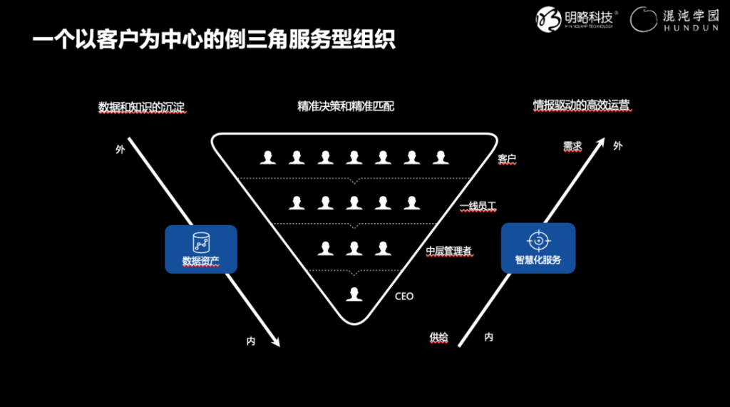 PG电子试玩吴明辉:服务型组织如何实现数字化转型? PG电子试玩吴明辉:服务型组织如何实现数字化转型?
