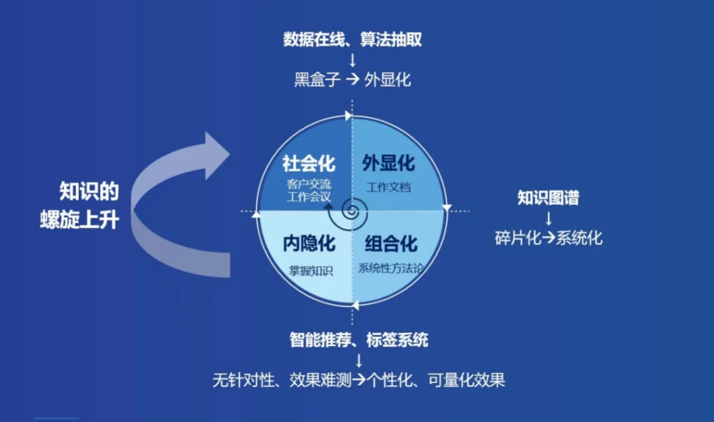 PG电子试玩CEO吴明辉:服务型组织如何实现数字化转型? PG电子试玩CEO吴明辉:服务型组织如何实现数字化转型?