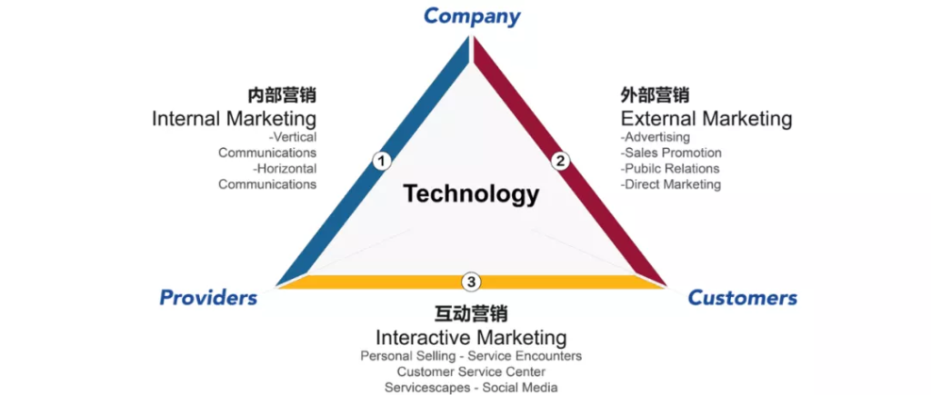 PG电子试玩CEO吴明辉:服务型组织如何实现数字化转型? PG电子试玩CEO吴明辉:服务型组织如何实现数字化转型?