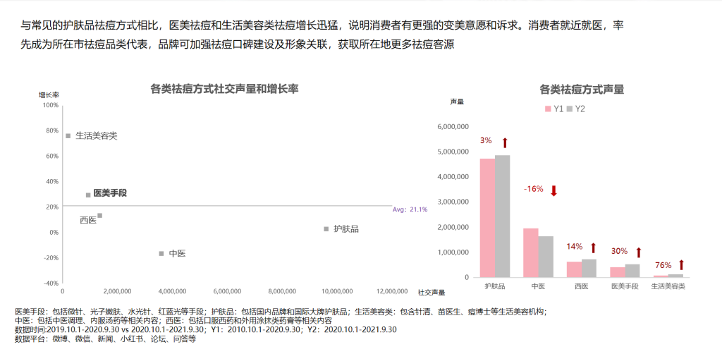 《中国祛痘市场消费白皮书》发布,PG电子试玩探索医美数字化进阶之路 《中国祛痘市场消费白皮书》发布,PG电子试玩探索医美数字化进阶之路