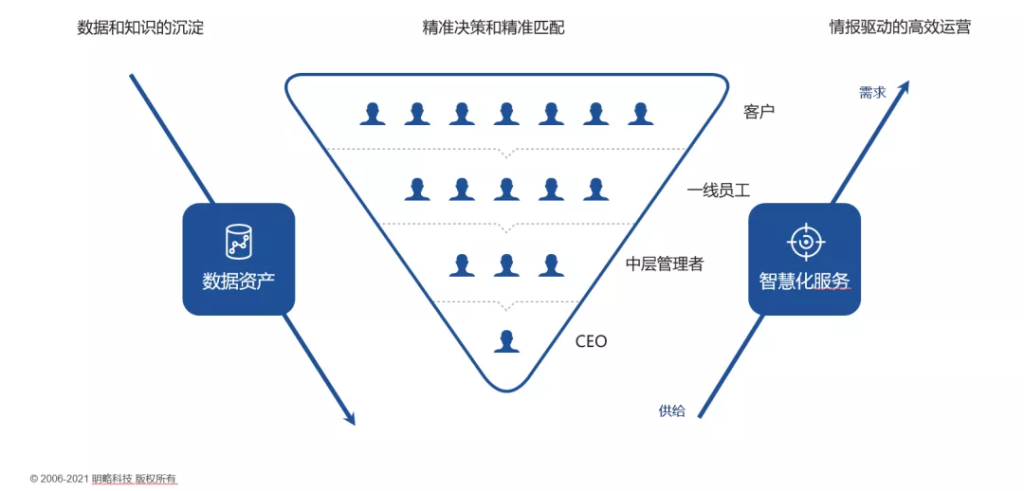 PG电子试玩CEO吴明辉:服务型组织如何实现数字化转型? PG电子试玩CEO吴明辉:服务型组织如何实现数字化转型?